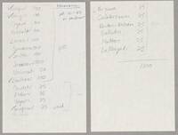 Censored (1 of 2), 1989 : handwritten notes
