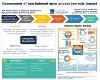 Assessment of Non-Indexed Open Access Journals Impact