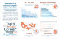 What Makes a Librarian Digital?
