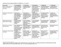 Information Literacy Competency Rubric for AL1130