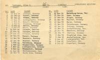 List of Allan Robinson's Operational Missions in Germany